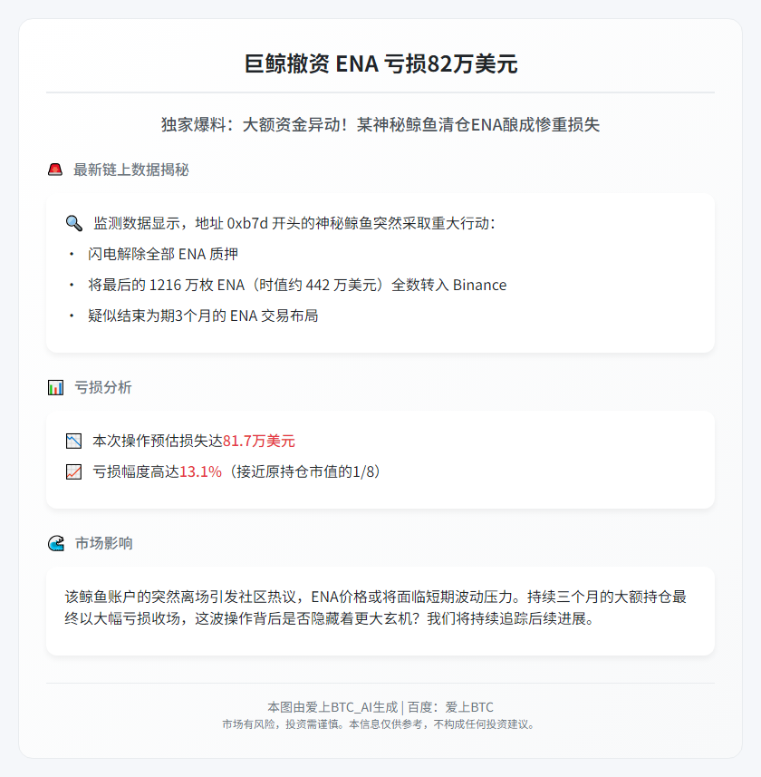 巨鲸撤资ENA亏损82万美元