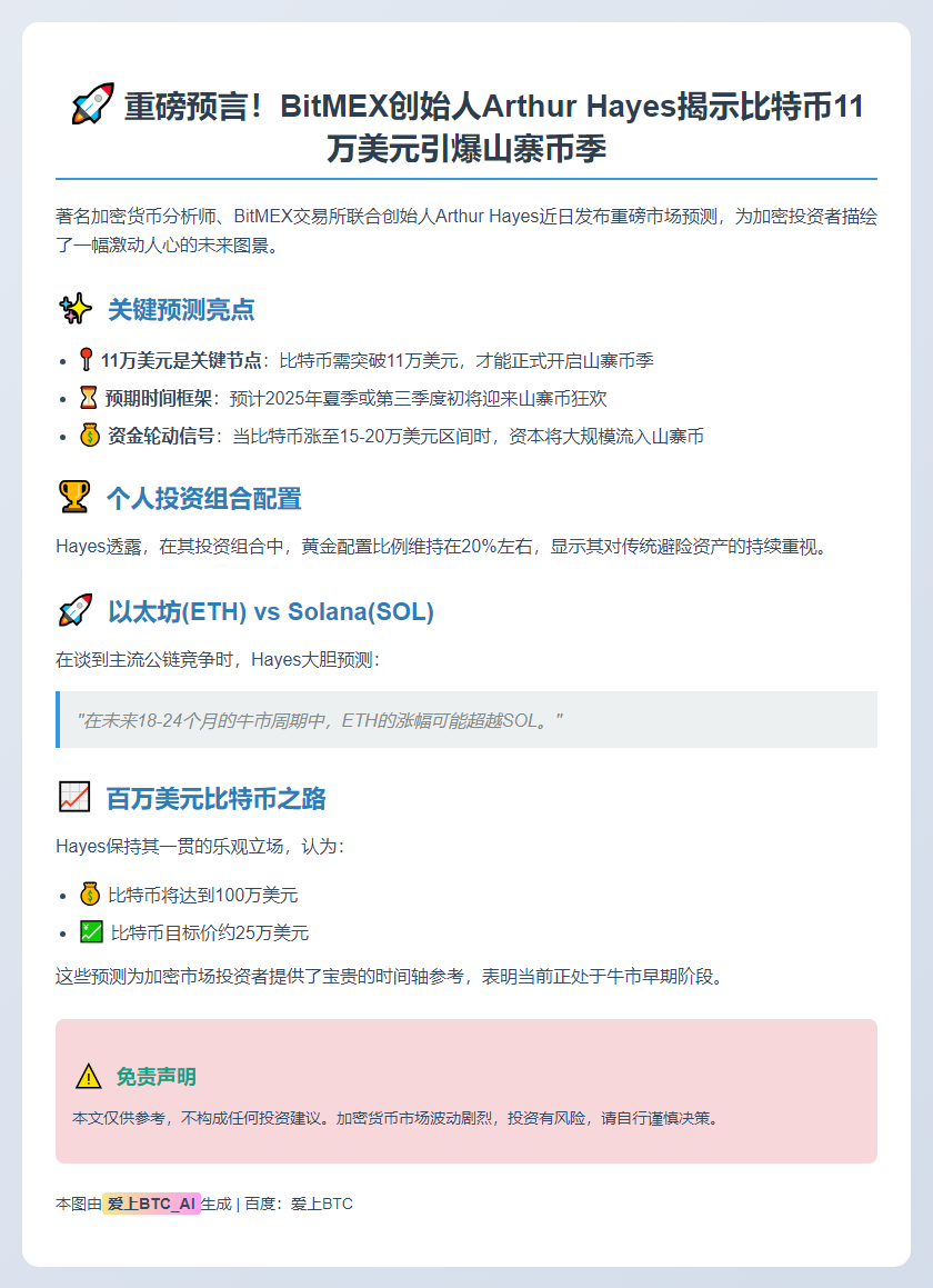 Hayes：比特币11万美元将引爆山寨季