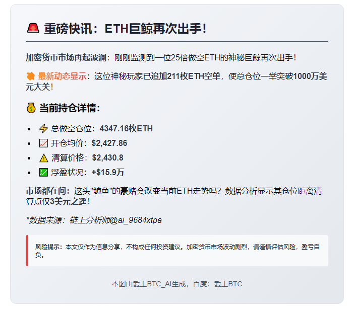 25倍做空ETH巨鲸再加仓211枚