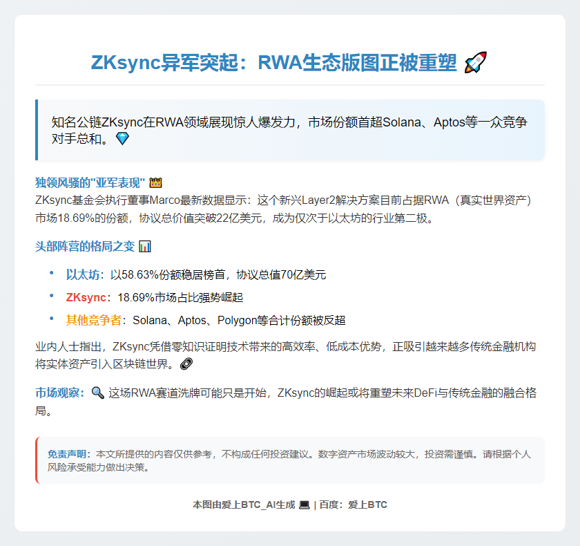 ZKsync成第二大RWA链