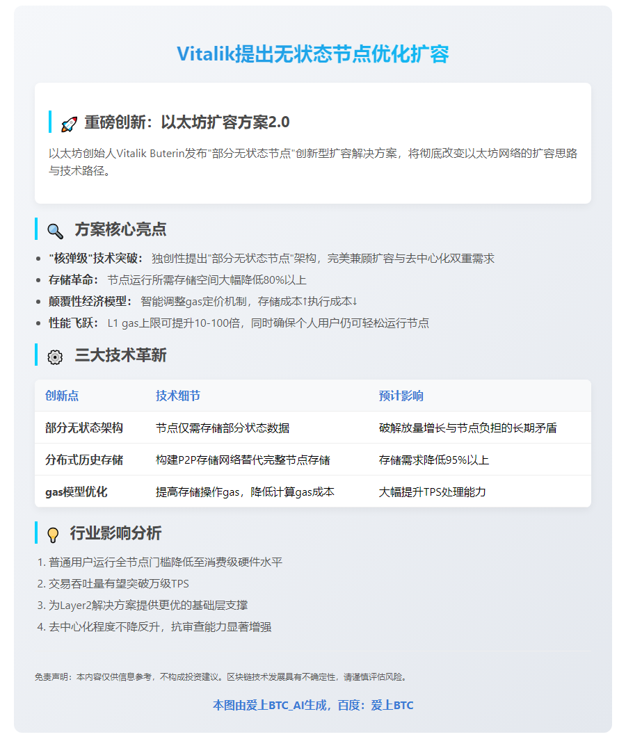 Vitalik提出无状态节点优化扩容