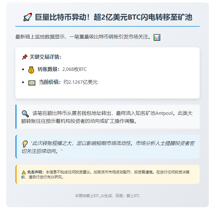 2,068 BTC移入Antpool，价值2.13亿美元