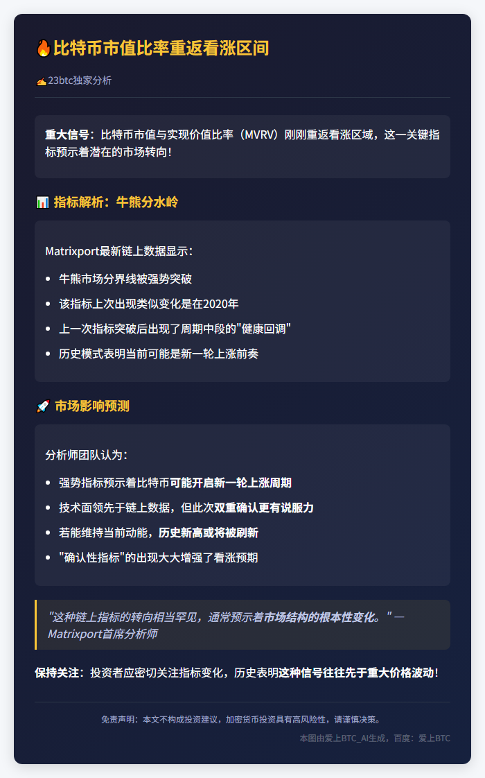 比特币市值比率重返看涨区间