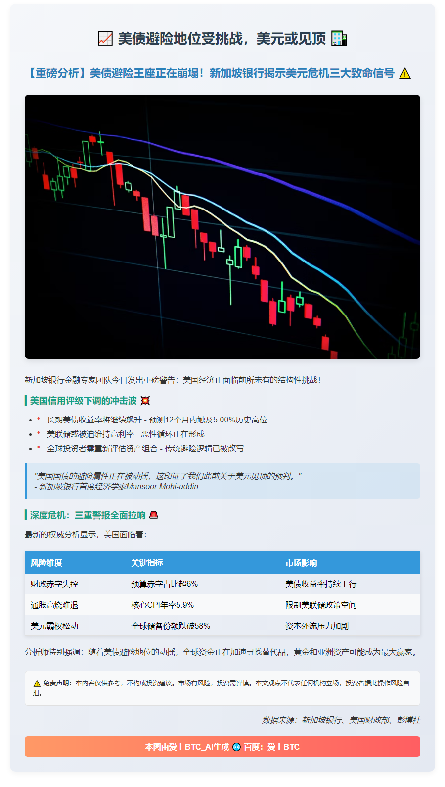 美债避险地位受挑战，美元或见顶