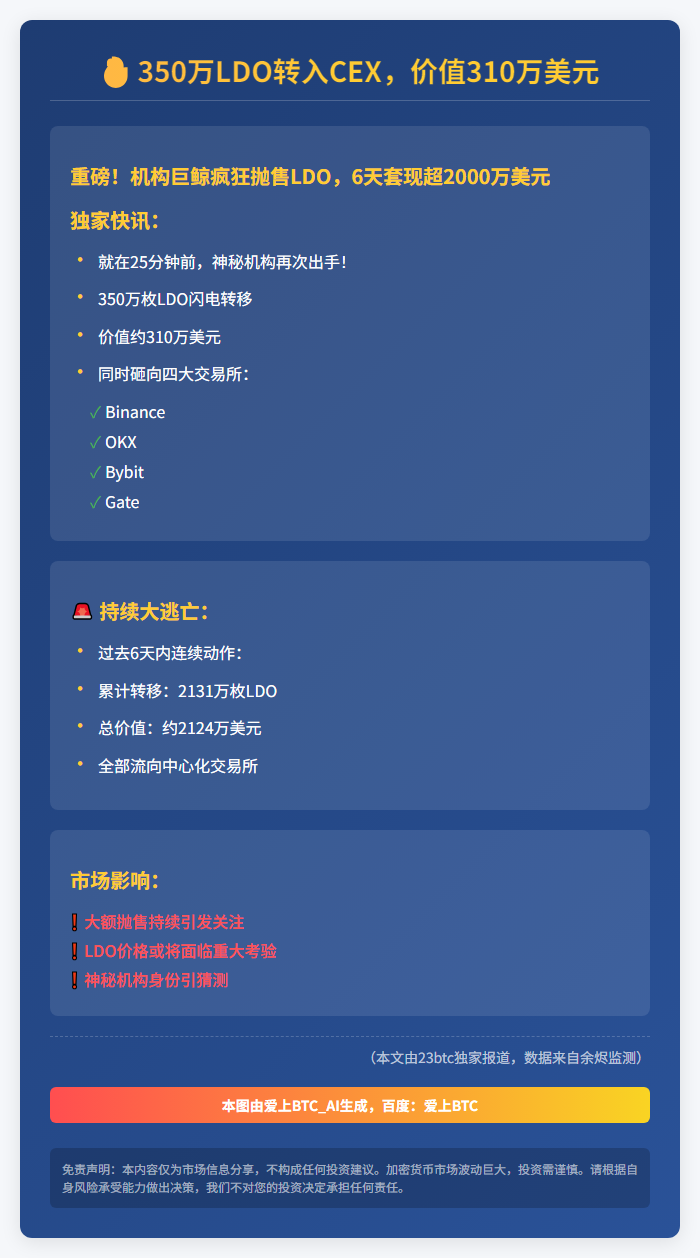 350万LDO转入CEX，价值310万美元