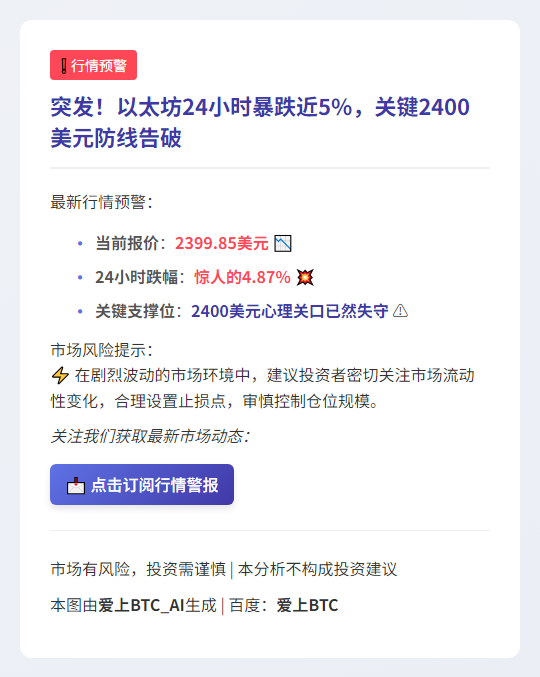 ETH跌破2400