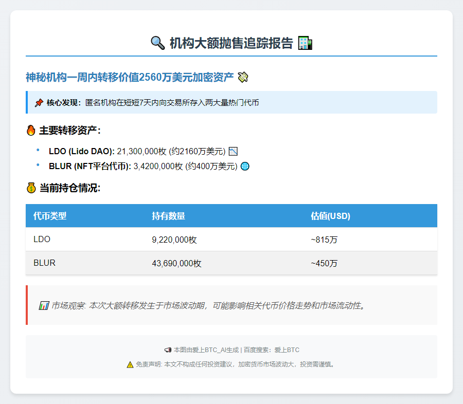 机构周抛2160万LDO和400万BLUR