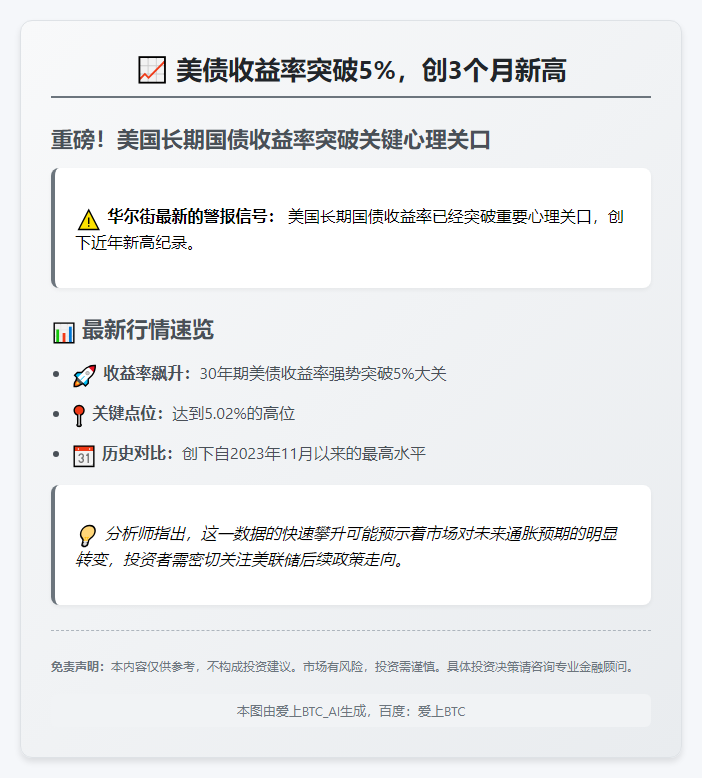 美债收益率突破5%，创3个月新高