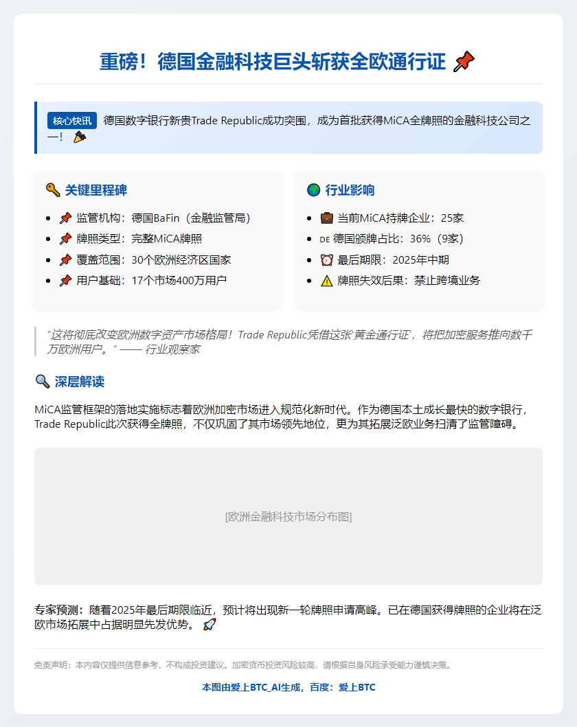 德国BaFin授Trade Republic完整MiCA牌照