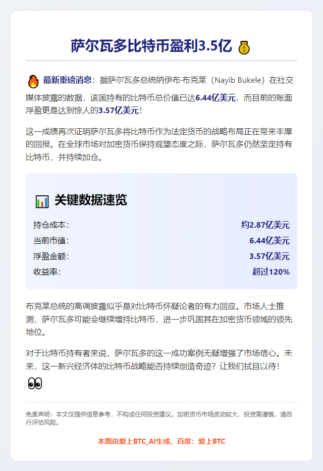 萨尔瓦多比特币盈利3.5亿