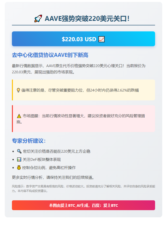 AAVE突破220美元