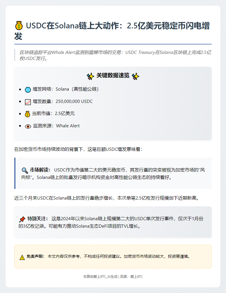 USDC增发2.5亿枚至Solana