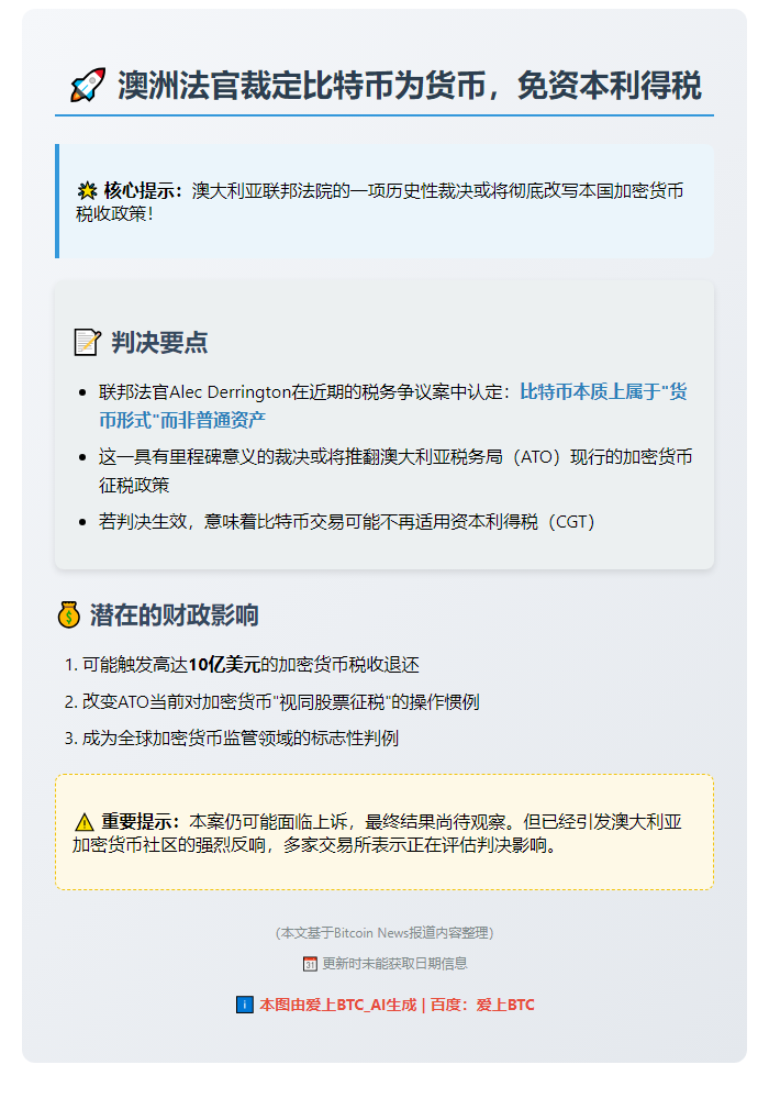 澳法官裁定比特币为货币，免资本利得税