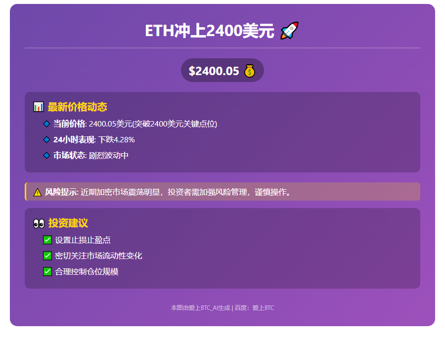 ETH冲上2400美元