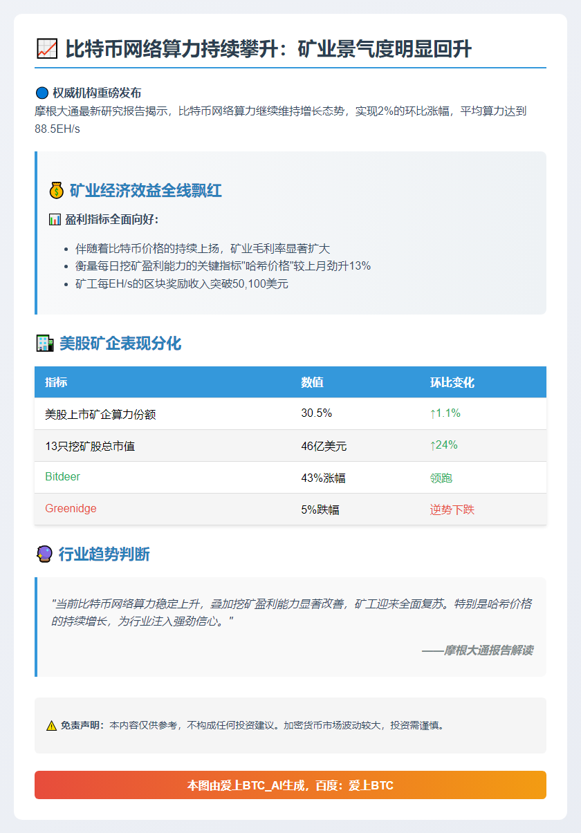 摩根大通：比特币算力5月微升