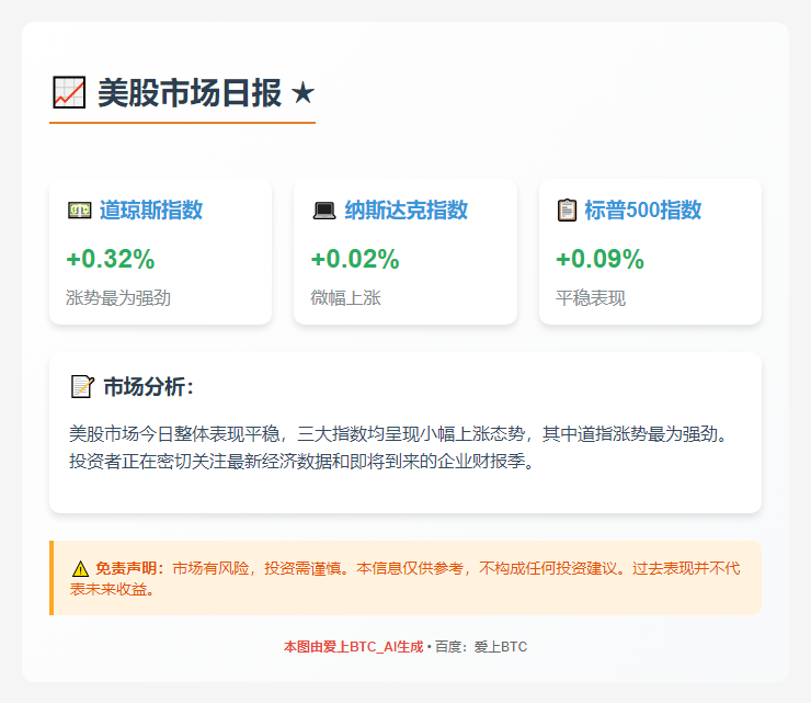 美股三大指数微涨