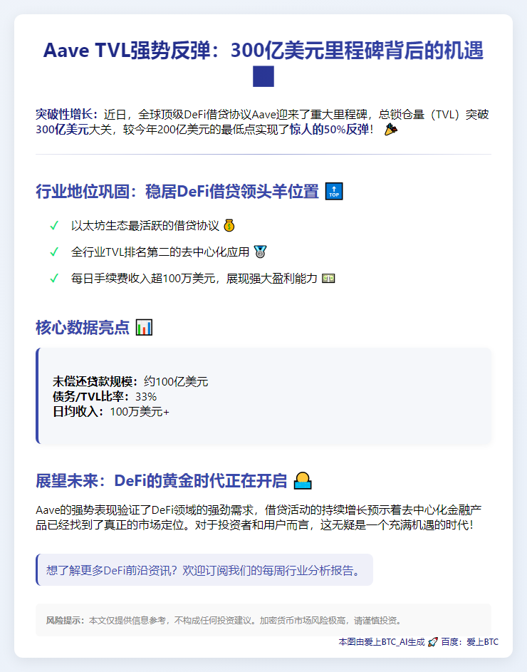 Aave TVL突破300亿，年内暴涨50%