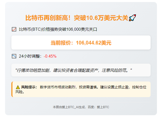 "BTC冲破10.6万美元"