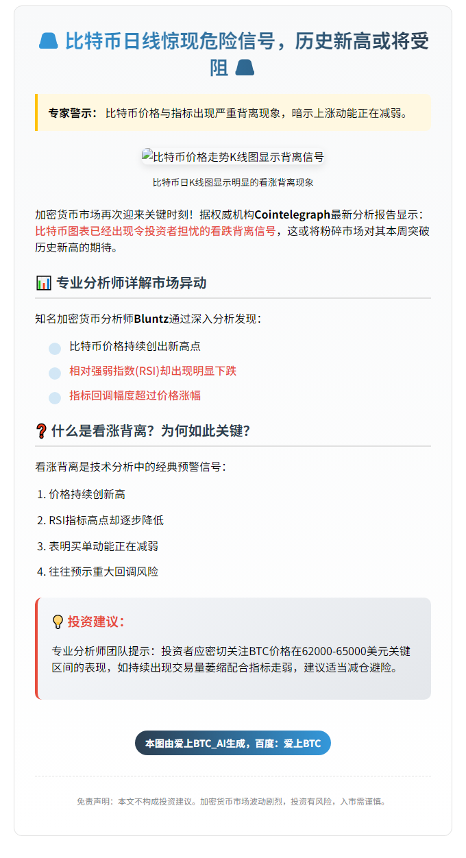 比特币日线现看跌背离，或难创新高