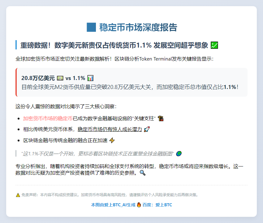 稳定币仅占美元M2的1.1%