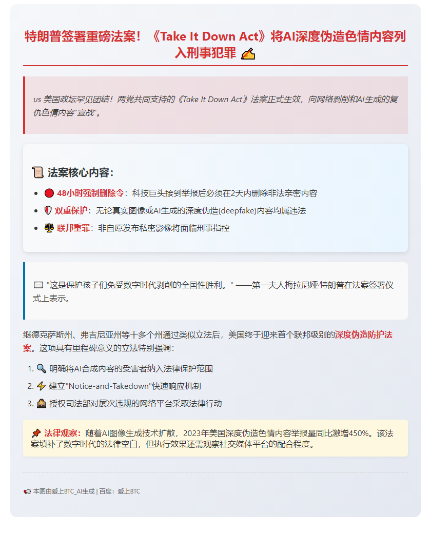 特朗普签署新法打击AI造假剥削