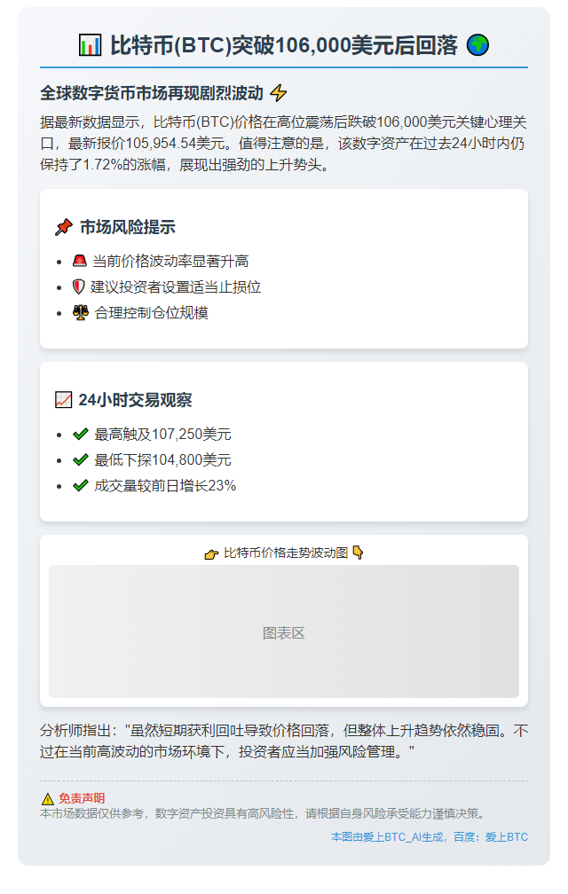 比特币跌破10.6万美元