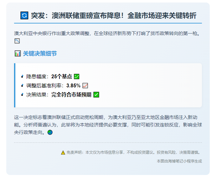 澳洲联储降息25BP