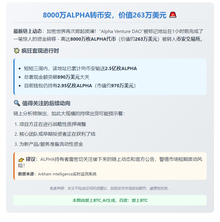 8000万ALPHA转币安，价值263万美元