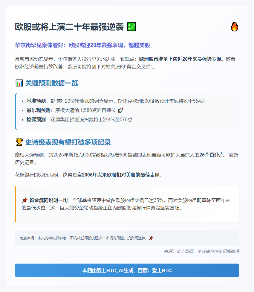 欧股或迎20年最强表现 超越美股