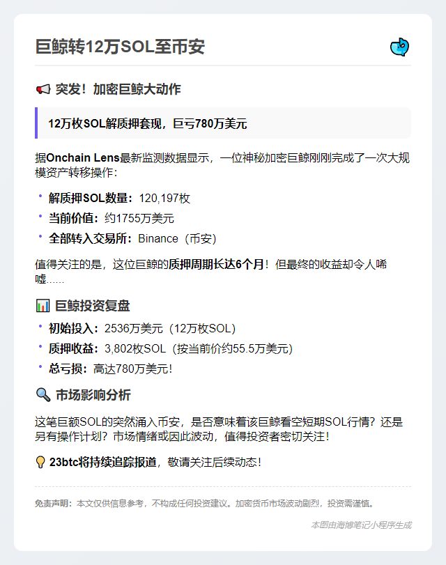 巨鲸转12万SOL至币安
