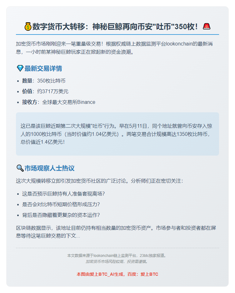 巨鲸转存350枚BTC至CEX