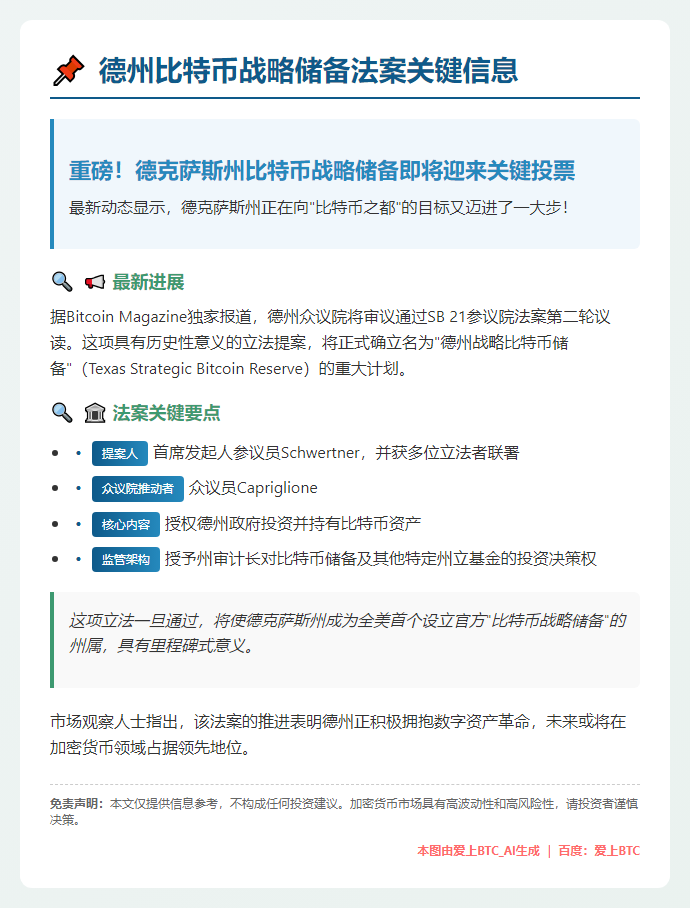 德州今日二审比特币储备法案