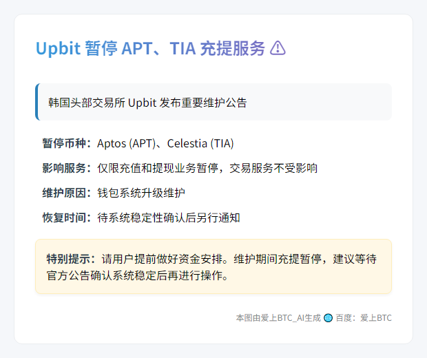 Upbit暂停APT、TIA充提