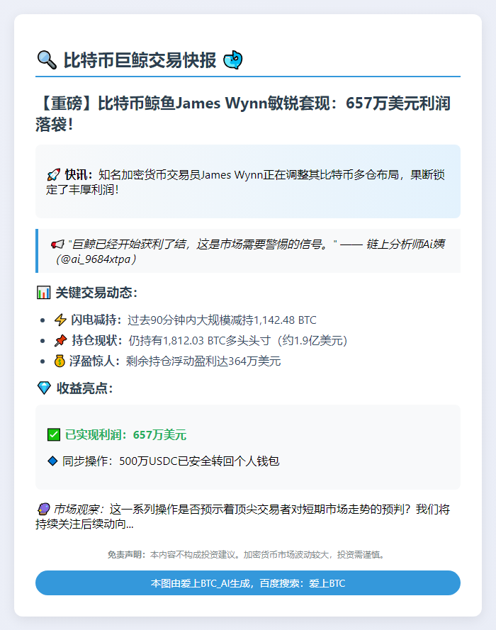 交易员Wynn减持比特币多头仓位66%，获利657万