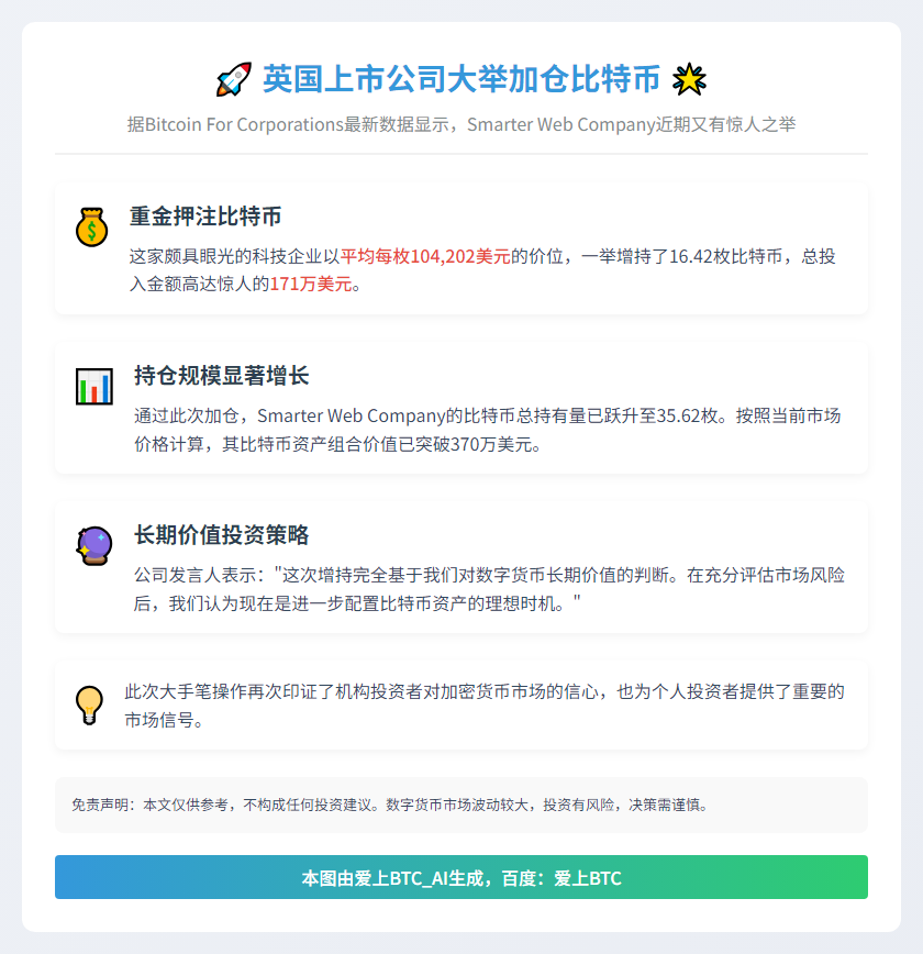 Smarter Web 增持16枚比特币 均价10.4万
