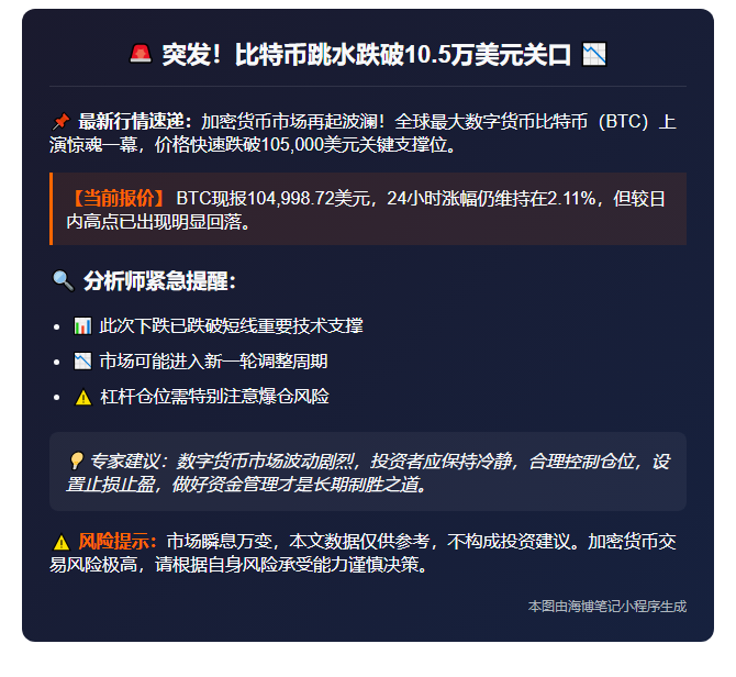 BTC跌破10.5万刀