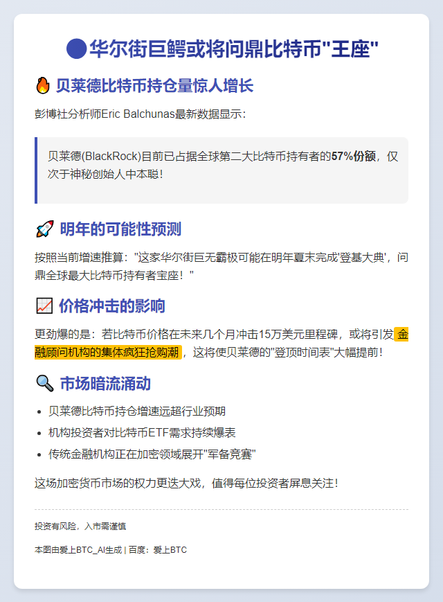 分析师：贝莱德或明年超中本聪成最大BTC持有者