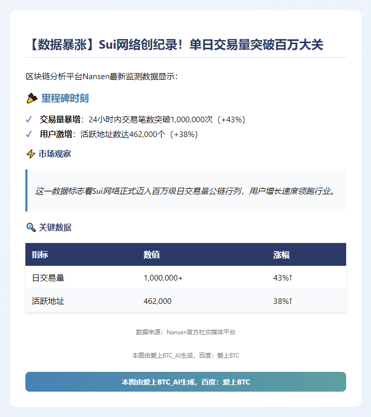 Sui网络日交易破百万