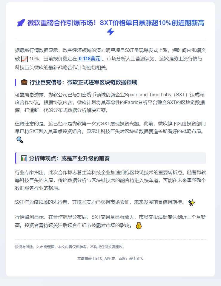 微软合作提振SXT涨超10%