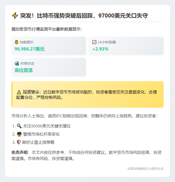 BTC跌破9.7万美元