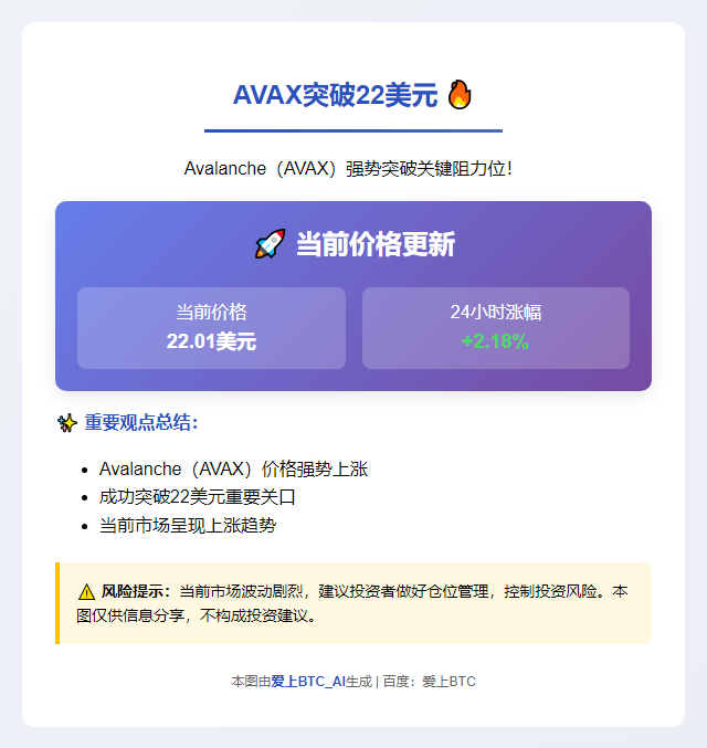 AVAX突破22美元