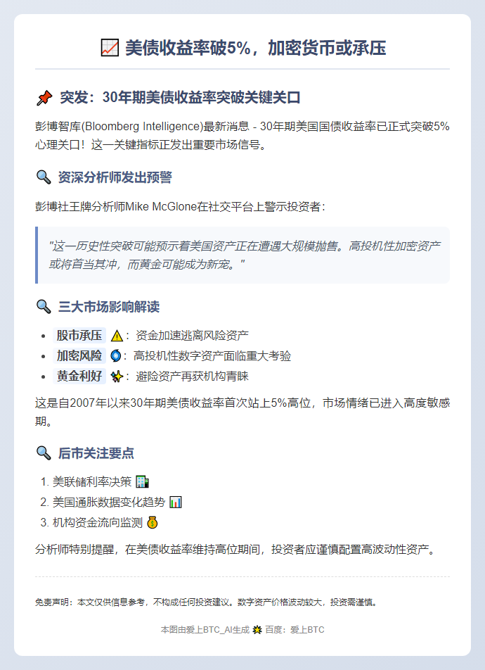 美债收益率破5%，加密货币或承压