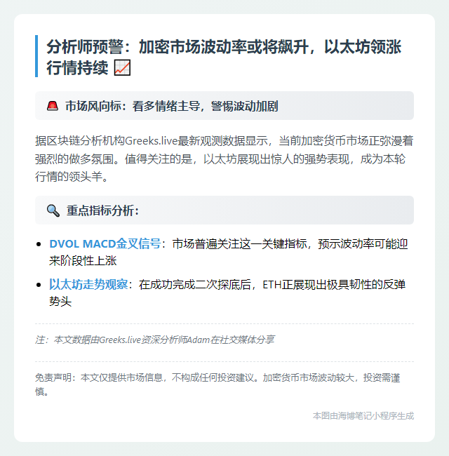 看多情绪浓，波动率将升