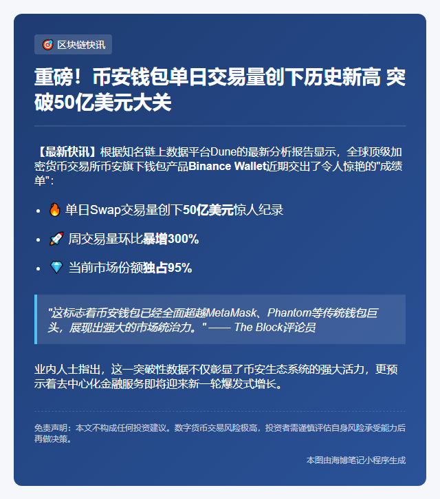 币安钱包日交易量超50亿美元