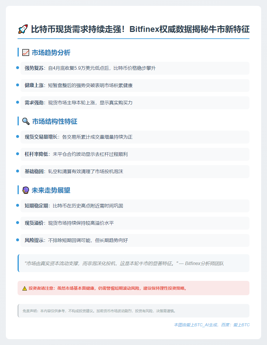 Bitfinex：现货需求推高BTC