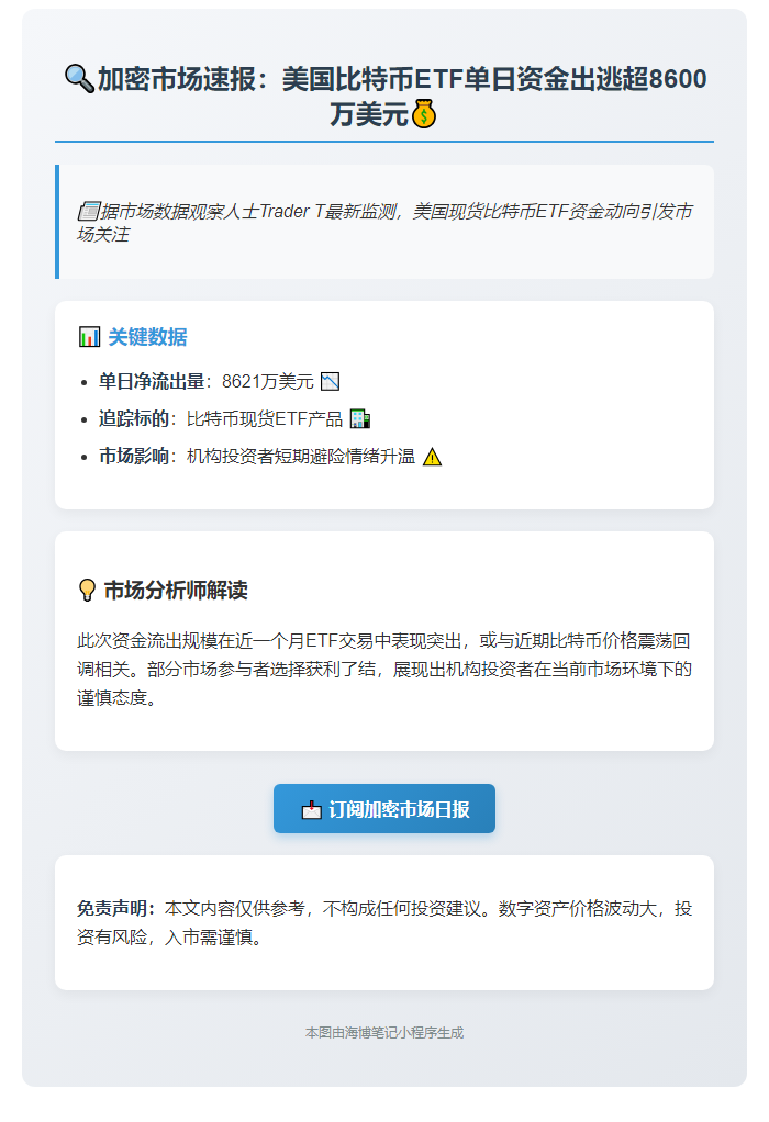 美比特币ETF单日净流出8621万美元