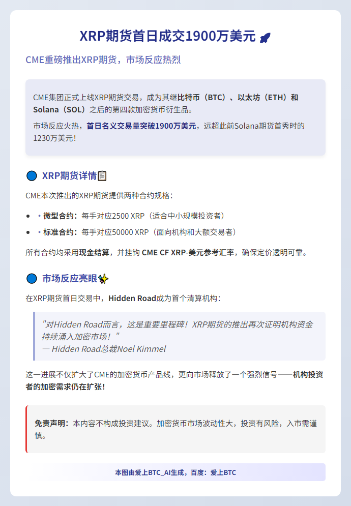 XRP期货首日成交1900万美元