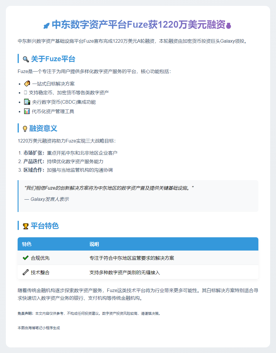 Fuze融资1220万美元，Galaxy领投
