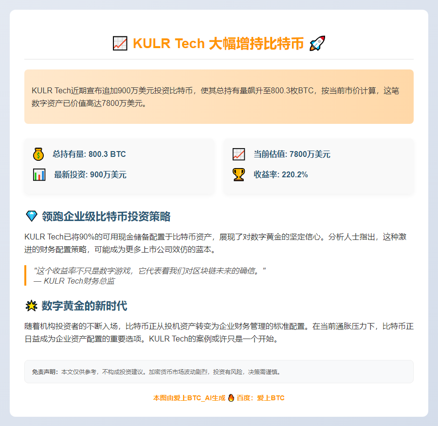KULR Tech增持800枚BTC，价值7800万