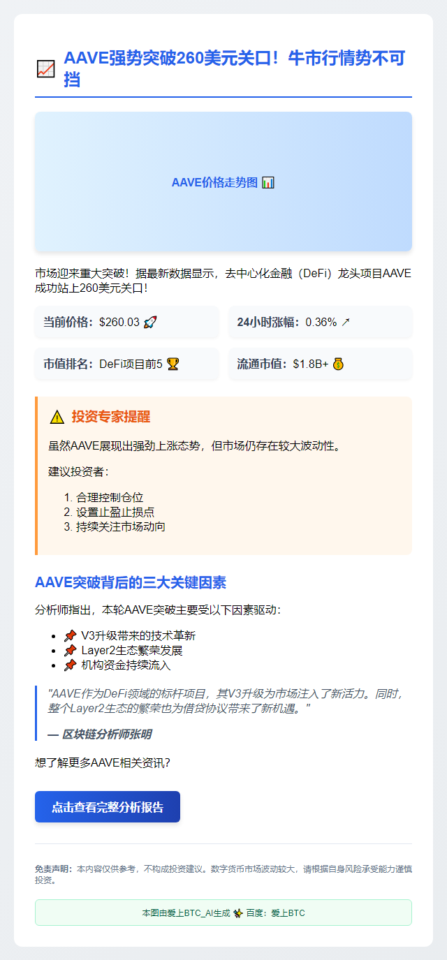AAVE冲上260美元
